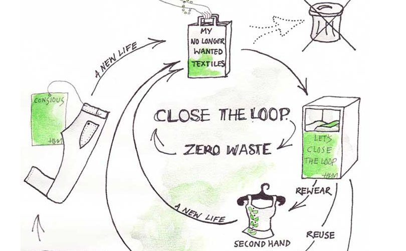 5 Tips for Shopping Ethically This Festival Season 2 Circular textile-reuse diagram showing donation, recycling and second-hand clothing.